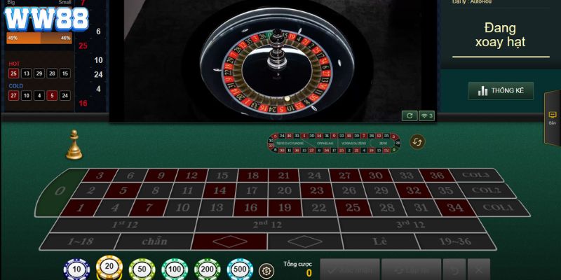 Cược kiểu Pháp cũng nằm trong hệ thống game Roulette